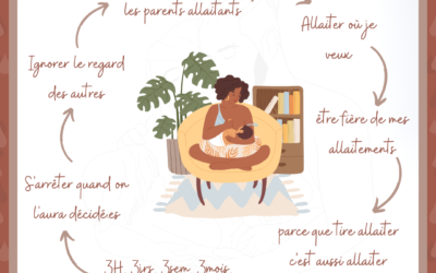 Juste envie de poser ça là …