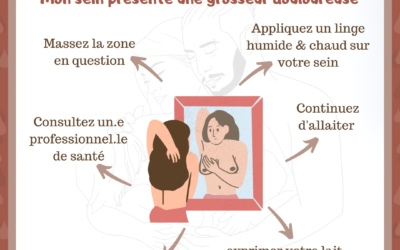 Soucis d’allaitement : mes seins présentent une grosseur ?