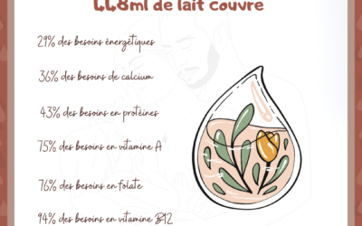 Le lait après 2 ans