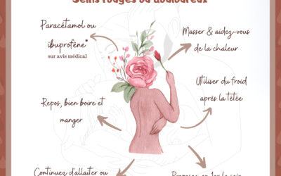 Sein rouge et douloureux