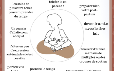 Allaiter plusieurs bébés c&rsquo;est possible
