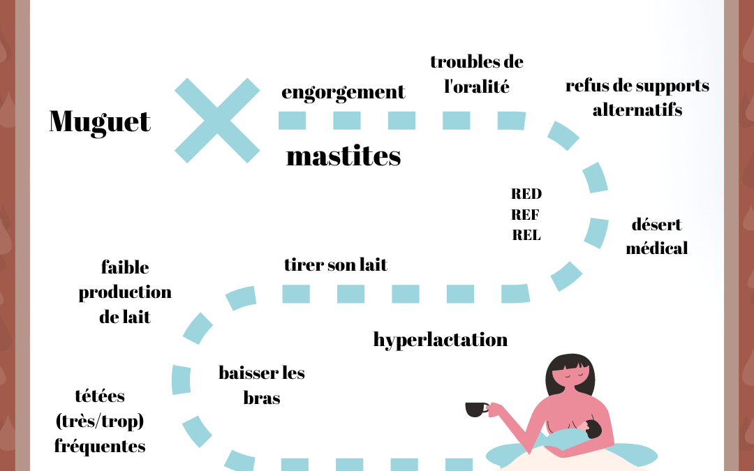 Parfois allaiter peut-être difficile
